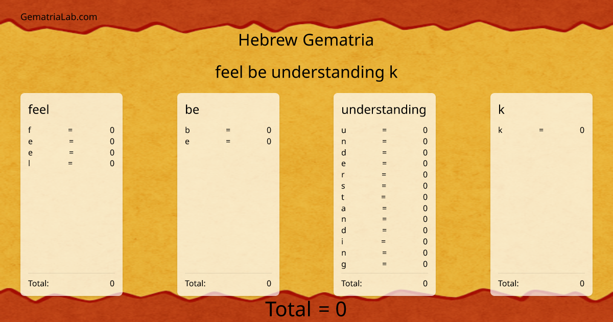 feel be understanding k in hebrew Gematria